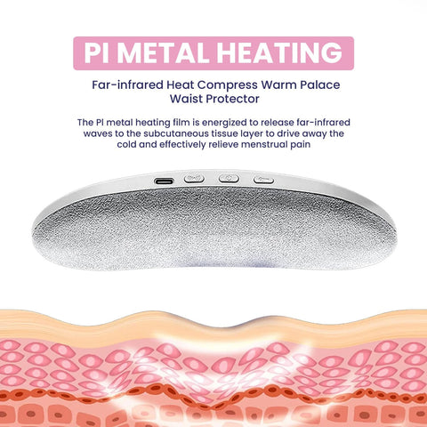 PERIOD CRAMP RELIEF BELT -Heat & Vibration Therapy – Rechargeable USB Type-C