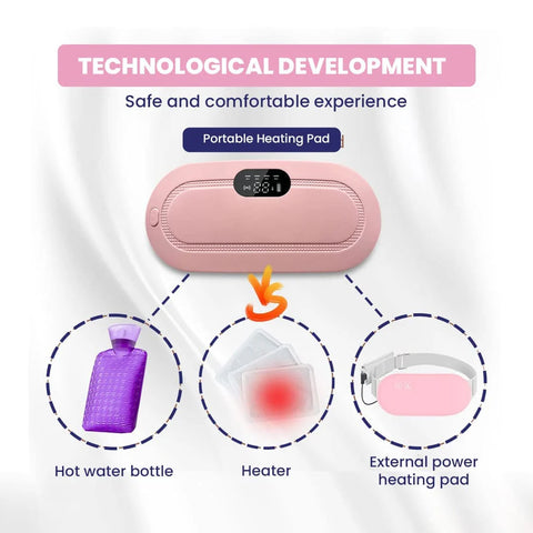 PERIOD CRAMP RELIEF BELT -Heat & Vibration Therapy – Rechargeable USB Type-C